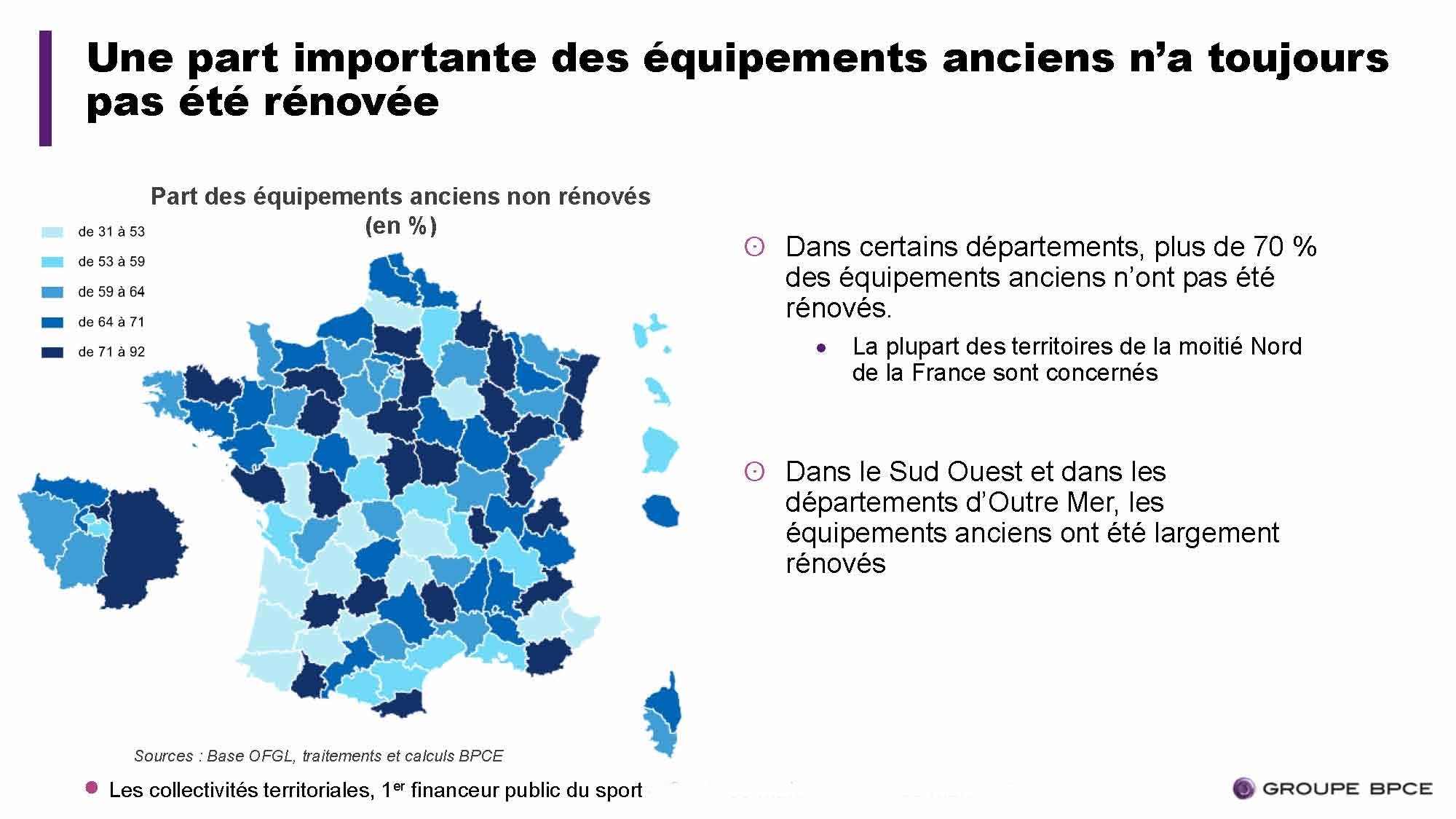 Les collectivités territoriales restent le premier financeur du sport