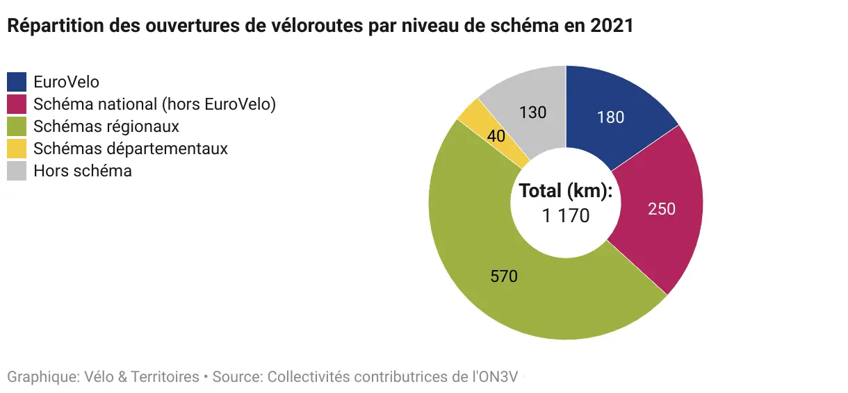 Schéma national des véloroutes : le plus dur reste à faire