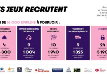 Paris 2024 dans une course contre-la-montre pour l’emploi