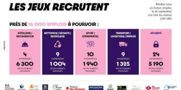 Paris 2024 dans une course contre-la-montre pour l’emploi