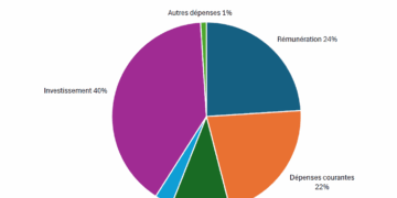 Les collectivités repassent devant l’État
