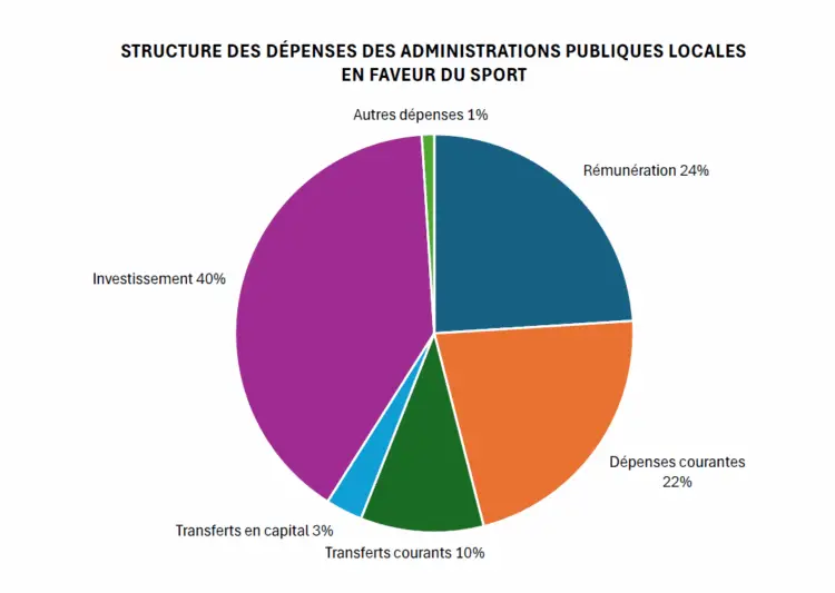 Les collectivités repassent devant l’État